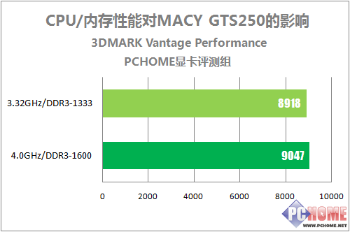 CODϵͨ ǿGTS250Կ