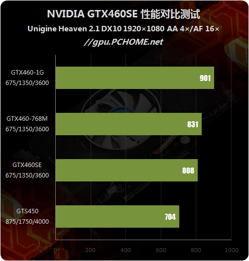 λλǾȷGTX460SE