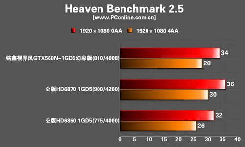 ӽGTX560N-1GBD5òʰԿ