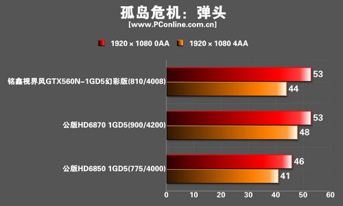 ӽGTX560N-1GBD5òʰԿ