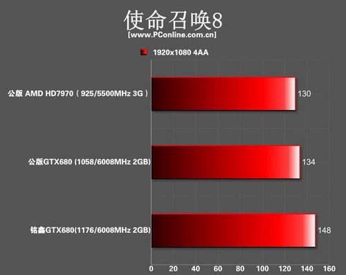 gtx680