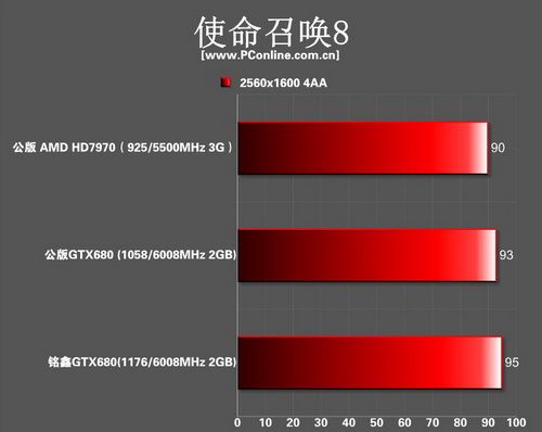 gtx680