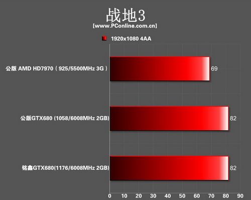 gtx680